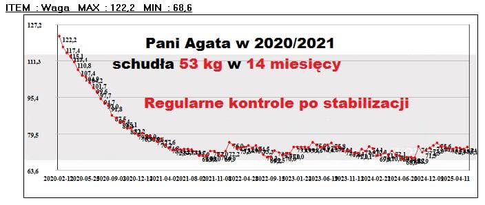 53 kg mniej i zdrowe nawyki na lata - inspirująca metamorfoza Pani Agaty