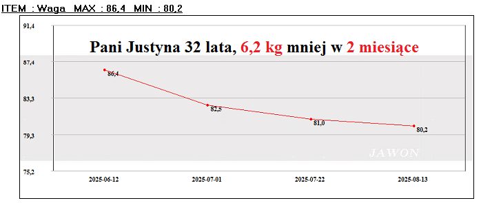 wykres207_original