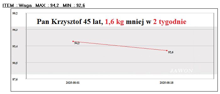 wykres209_original